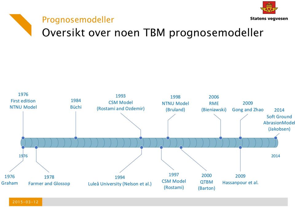 Zhao 2014 Soft Ground AbrasionModel (Jakobsen) 1976 2014 1976 Graham 1978 Farmer and Glossop 1994