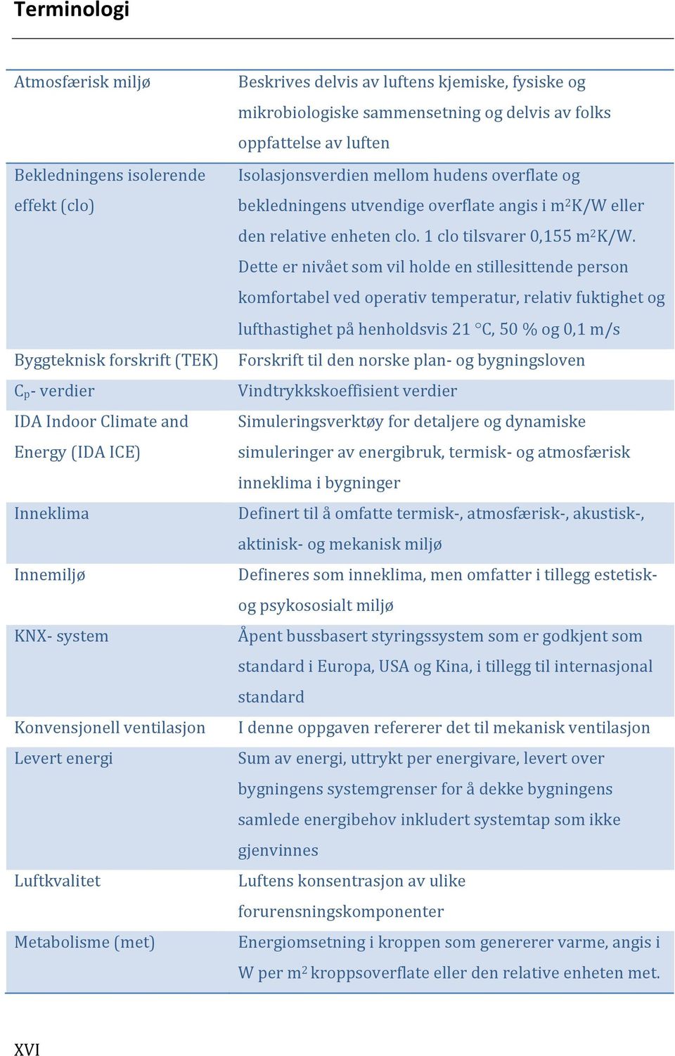 mellom hudens overflate og bekledningens utvendige overflate angis i m 2 K/W eller den relative enheten clo. 1 clo tilsvarer 0,155 m 2 K/W.