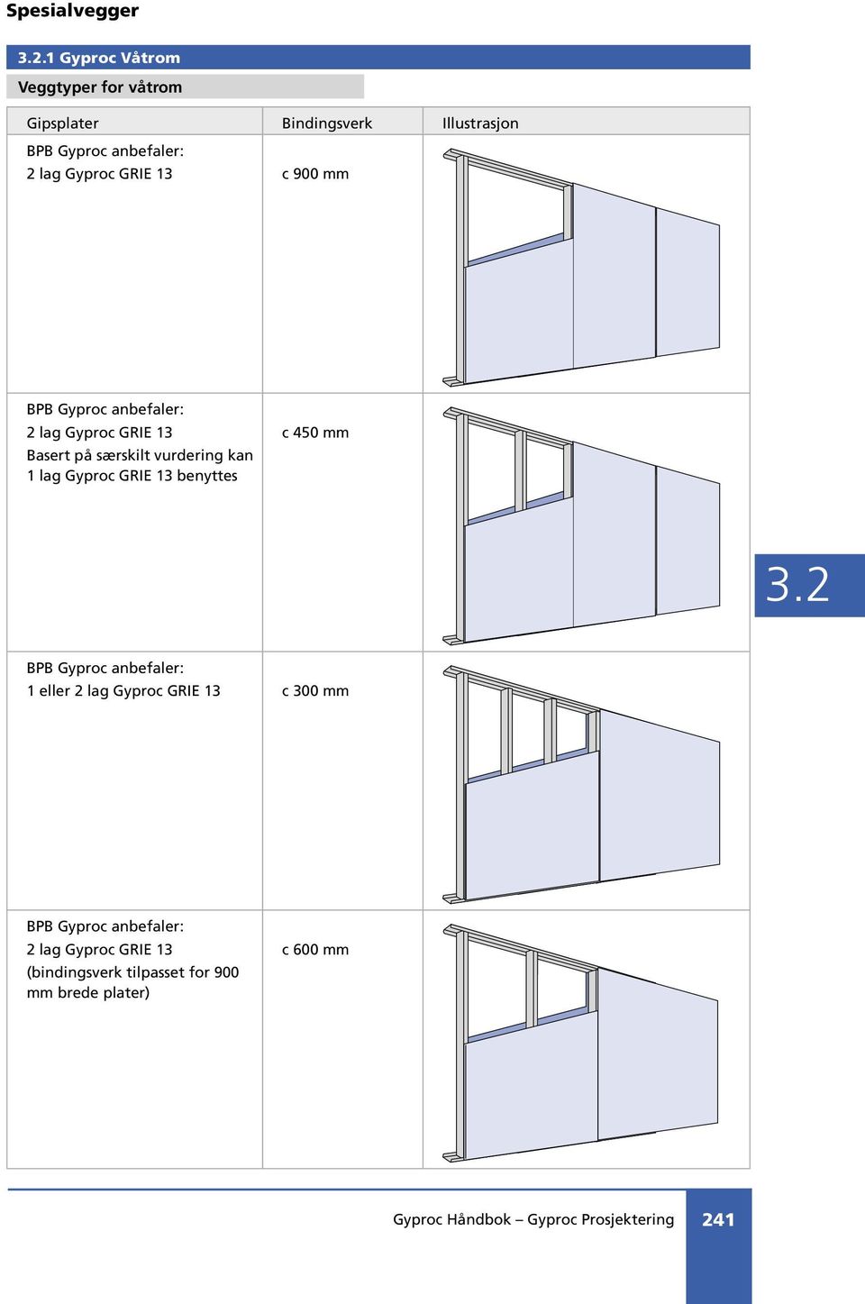 13 benyttes c 450 mm BPB Gyproc anbefaler: 1 eller 2 lag Gyproc GRIE 13 c 300 mm BPB Gyproc anbefaler: 2 lag