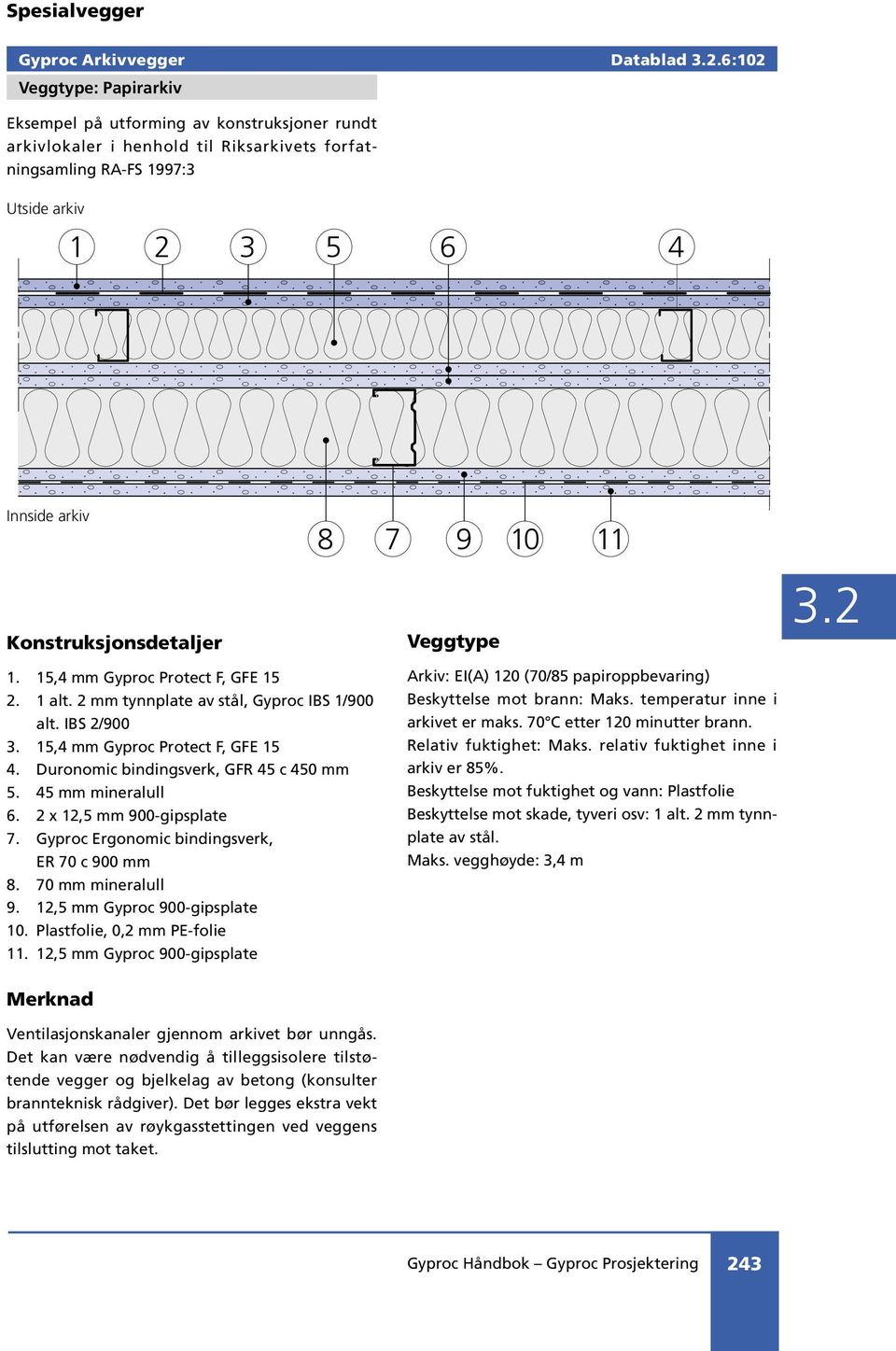 Konstruksjonsdetaljer 8 7 9 10 11 Veggtype 1. 15,4 mm Gyproc Protect F, GFE 15 2. 1 alt. 2 mm tynnplate av stål, Gyproc IBS 1/900 alt. IBS 2/900 3. 15,4 mm Gyproc Protect F, GFE 15 4.