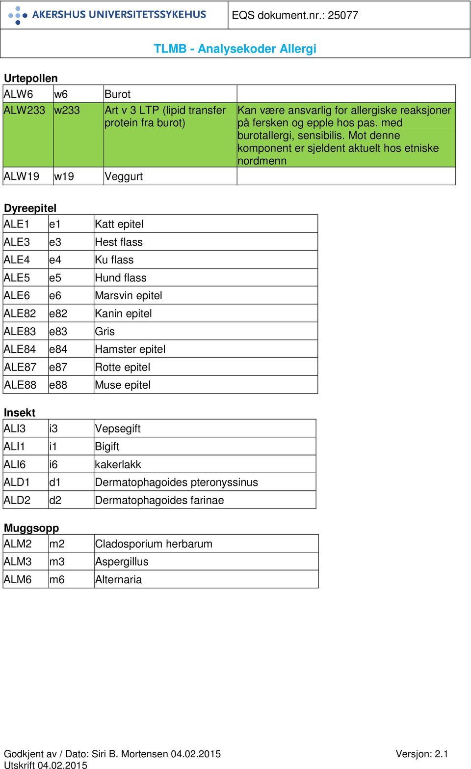 Mot denne komponent er sjeldent aktuelt hos etniske nordmenn Dyreepitel ALE1 e1 Katt epitel ALE3 e3 Hest flass ALE4 e4 Ku flass ALE5 e5 Hund flass ALE6 e6 Marsvin epitel