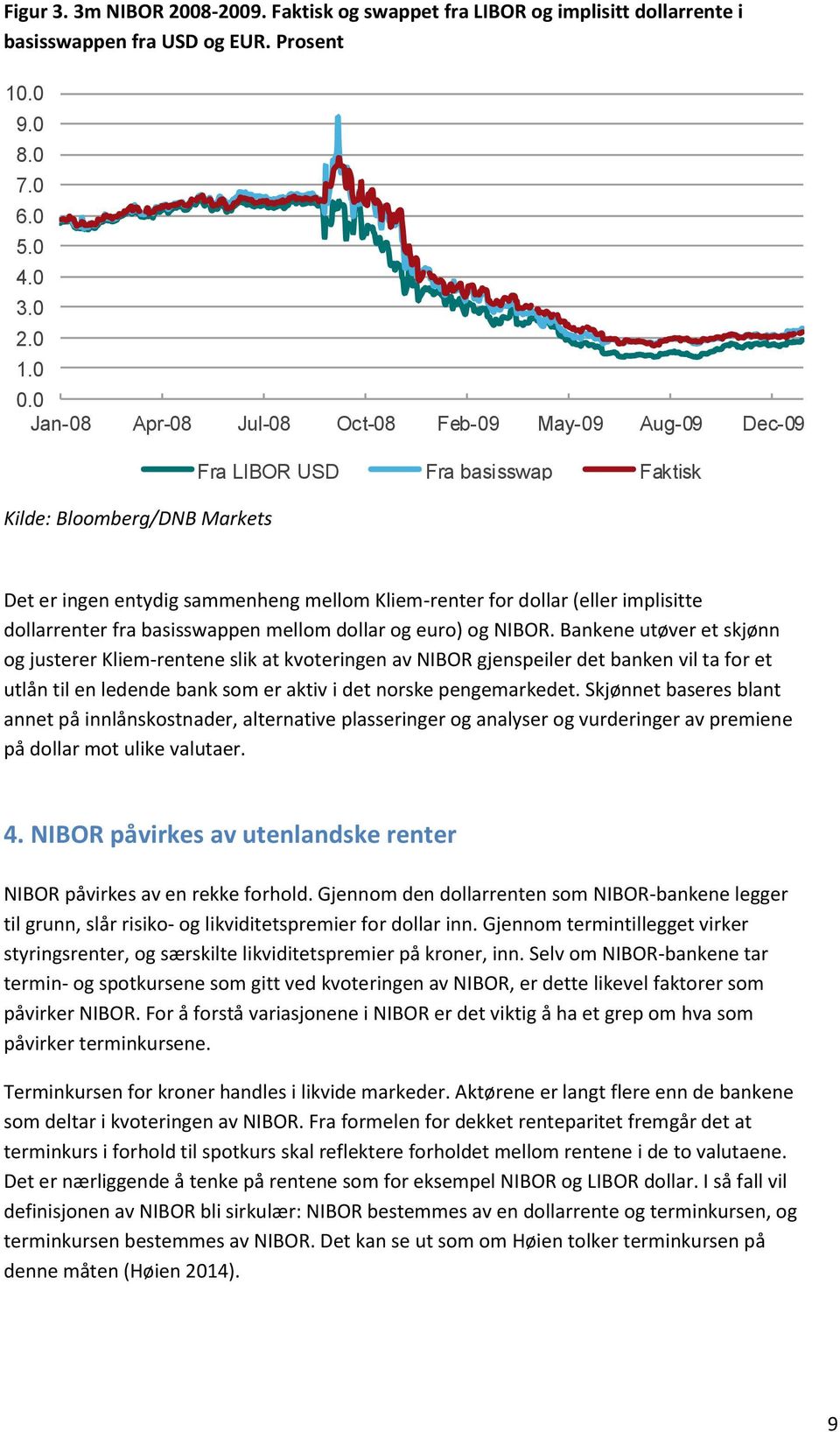 implisitte dollarrenter fra basisswappen mellom dollar og euro) og NIBOR.