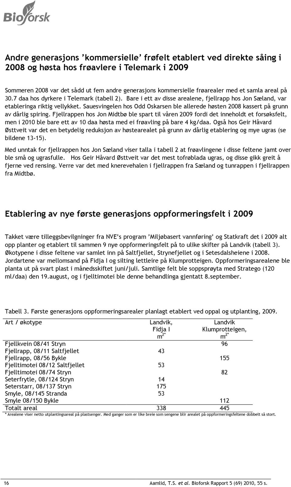 Sauesvingelen hos Odd Oskarsen ble allerede høsten 2008 kassert på grunn av dårlig spiring.