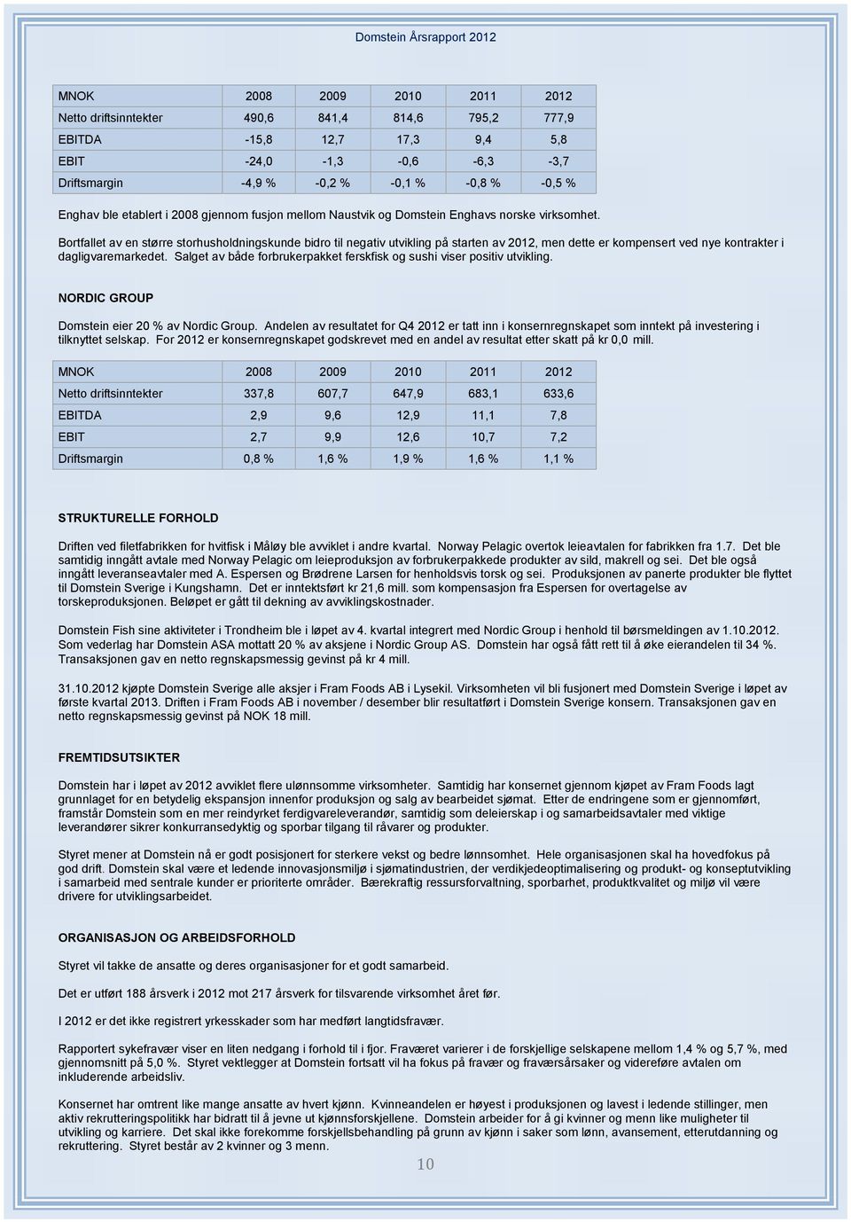 Bortfallet av en større storhusholdningskunde bidro til negativ utvikling på starten av, men dette er kompensert ved nye kontrakter i dagligvaremarkedet.