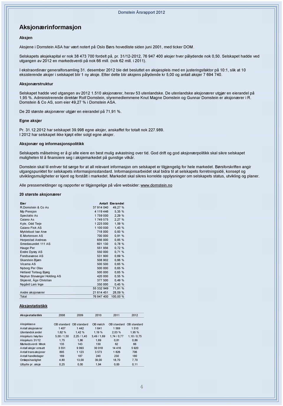 desember ble det besluttet en aksjespleis med en justeringsfaktor på 10:1, slik at 10 eksisterende aksjer i selskapet blir 1 ny aksje.