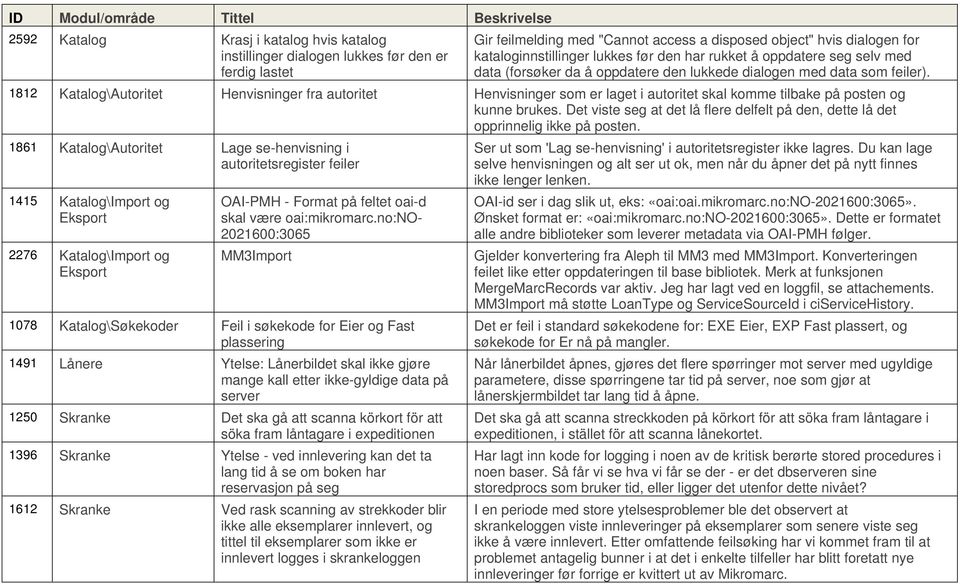 1812 Katalog\Autoritet Henvisninger fra autoritet Henvisninger som er laget i autoritet skal komme tilbake på posten og kunne brukes.