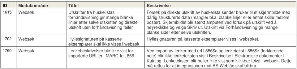 bruker til et skjermbilde med dårlig strukturerte data (mangler bl.a. blanke linjer eller annet skille mellom poster).