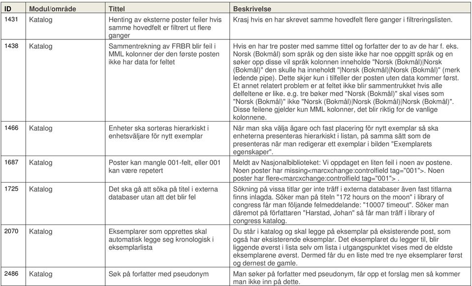 Katalog Det ska gå att söka på titel i externa databaser utan att det blir fel 2070 Katalog Eksemplarer som opprettes skal automatisk legge seg kronologisk i eksemplarlista Krasj hvis en har skrevet