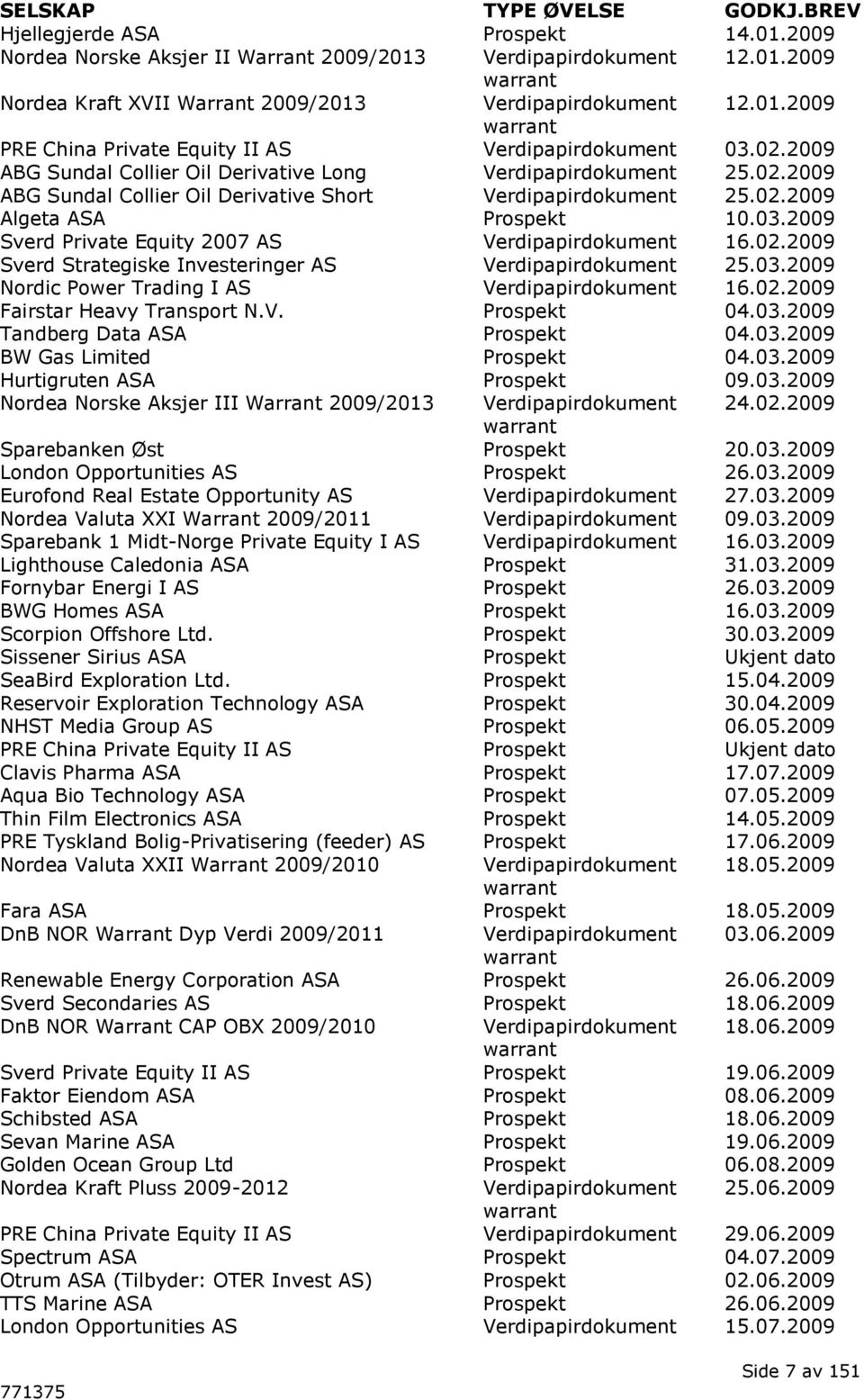 02.2009 Algeta ASA Prospekt 10.03.2009 Sverd Private Equity 2007 AS Verdipapirdokument 16.02.2009 Sverd Strategiske Investeringer AS Verdipapirdokument 25.03.2009 Nordic Power Trading I AS Verdipapirdokument 16.