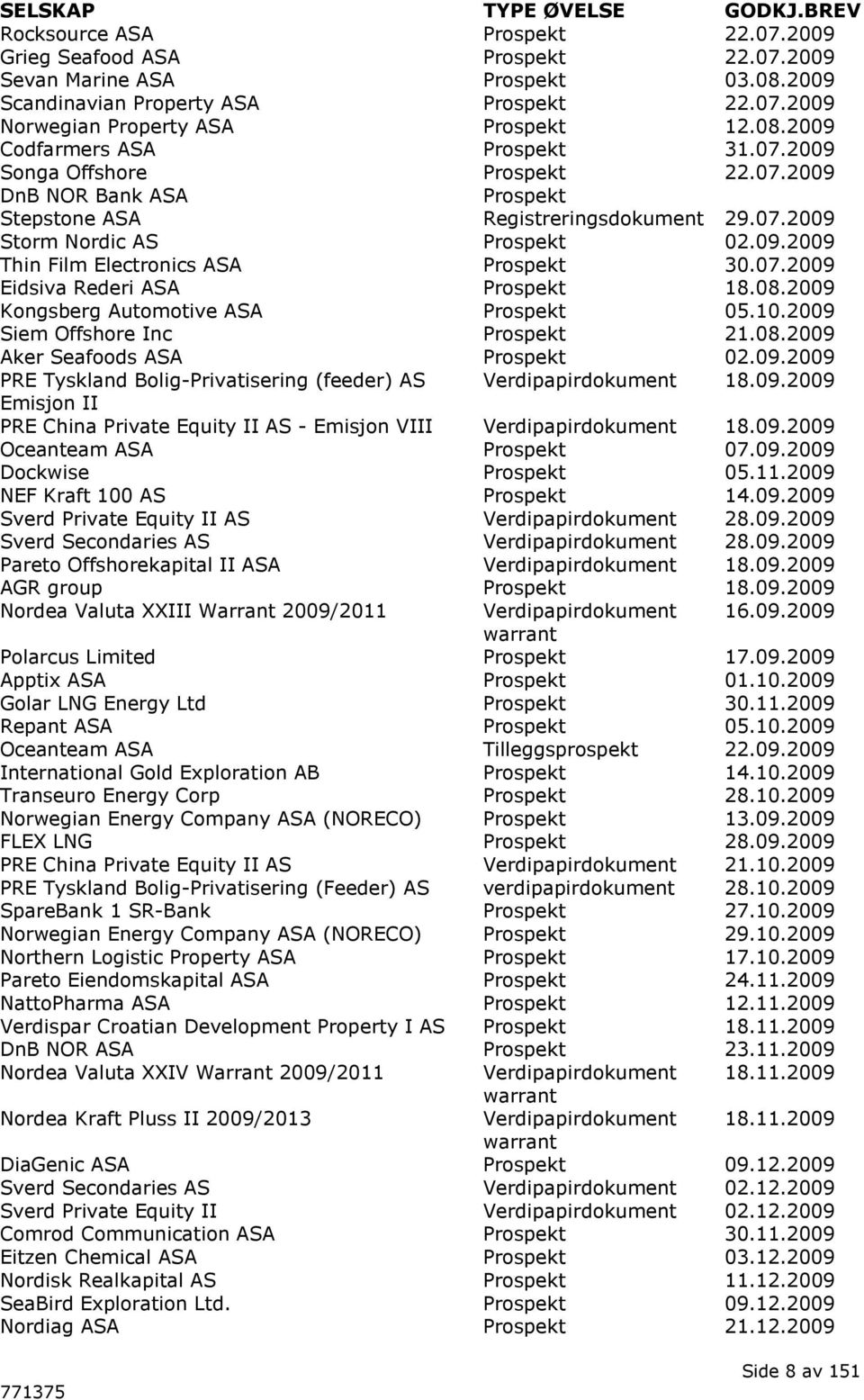 07.2009 Eidsiva Rederi ASA Prospekt 18.08.2009 Kongsberg Automotive ASA Prospekt 05.10.2009 Siem Offshore Inc Prospekt 21.08.2009 Aker Seafoods ASA Prospekt 02.09.2009 PRE Tyskland Bolig-Privatisering (feeder) AS Verdipapirdokument 18.