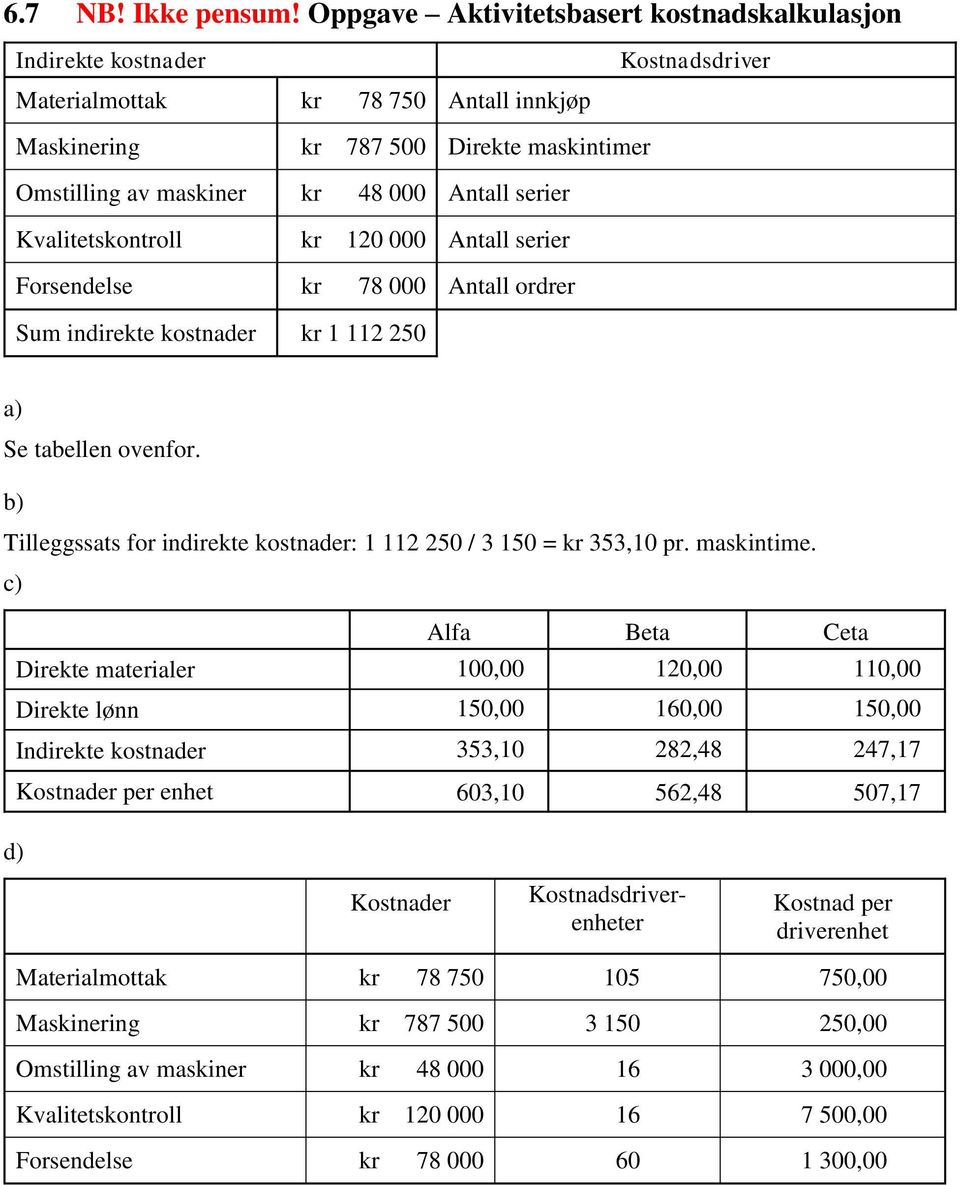 Antall serier Kvalitetskontroll kr 120 000 Antall serier Forsendelse kr 78 000 Antall ordrer Sum indirekte kostnader kr 1 112 250 Se tabellen ovenfor.