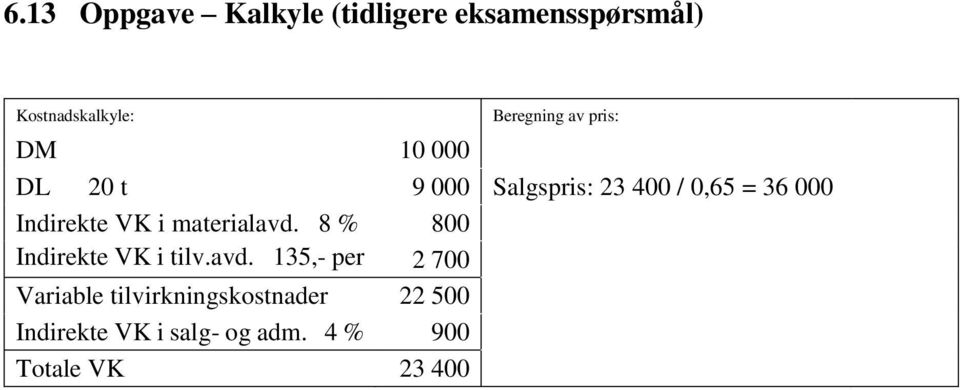 VK i materialavd.