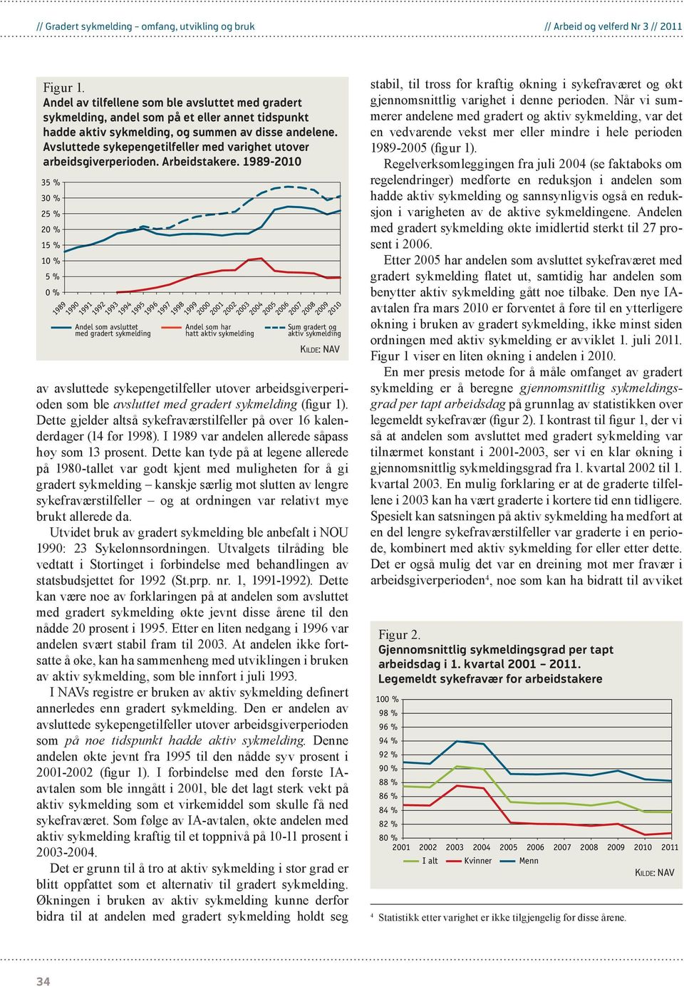 Avsluttede sykepengetilfeller med varighet utover arbeidsgiverperioden. Arbeidstakere.