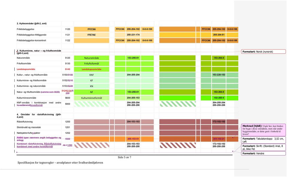 Kulturminne, natur og friluftsområde ( 49-3,sml) Formatert: Norsk (nynorsk) Naturområde 5120 Naturområde 153-255-51 153-204-0 Friluftsområde 5130 Friluftsformål Landskapsområde 5140 Landskapsområde