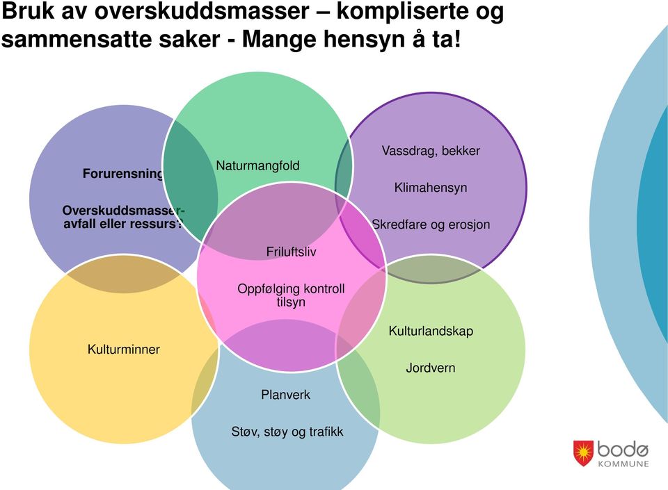 Naturmangfold Friluftsliv Vassdrag, bekker Klimahensyn Skredfare og