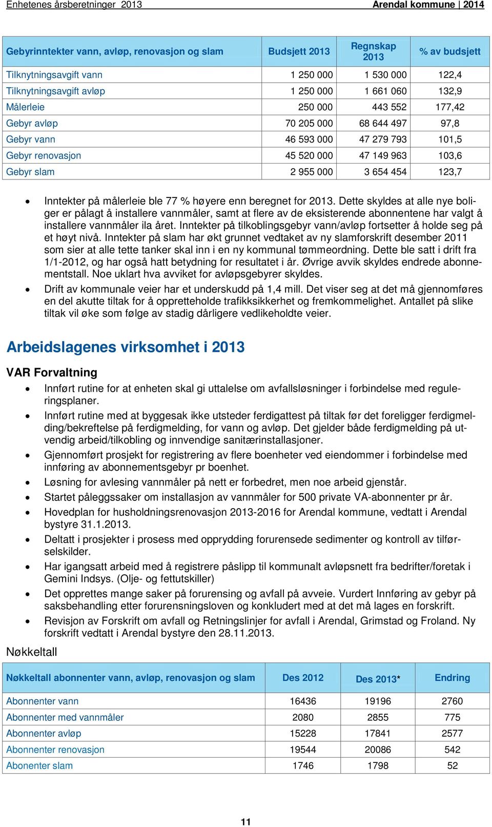 654 454 123,7 Inntekter på erleie ble 77 % høyere enn beregnet for.