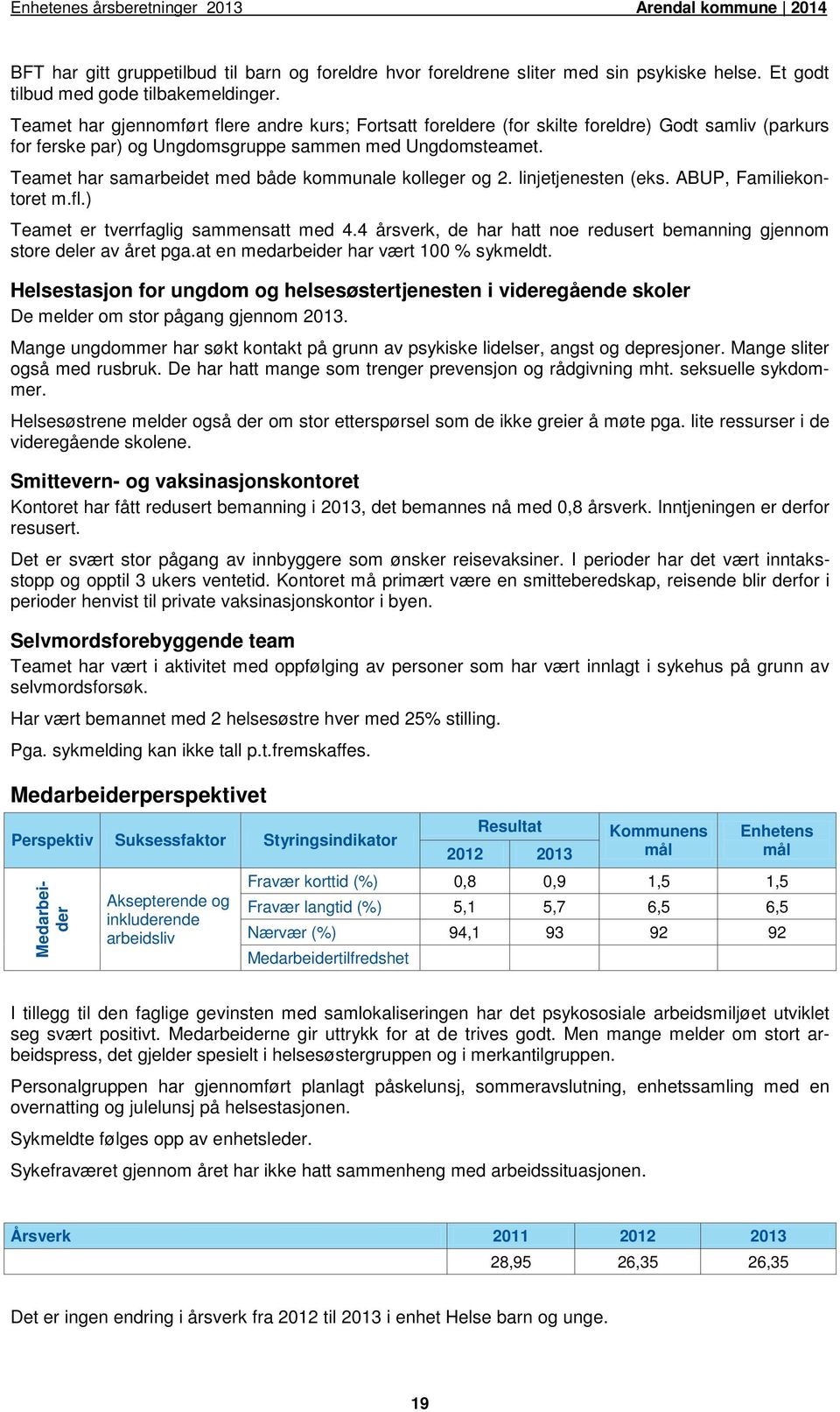 Teamet har samarbeidet med både kommunale kolleger og 2. linjetjenesten (eks. ABUP, Familiekontoret m.fl.) Teamet er tverrfaglig sammensatt med 4.