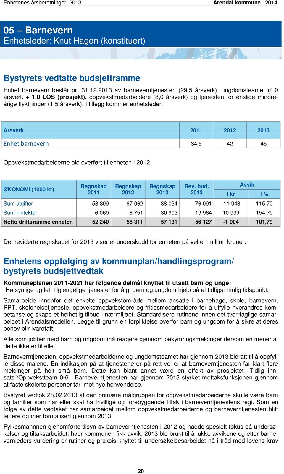 I tillegg kommer enhetsleder. Årsverk 2011 2012 Enhet barnevern 34,5 42 45 Oppvekstmedarbeiderne ble overført til enheten i 2012. ØKONOMI (1000 kr) Rev. bud.