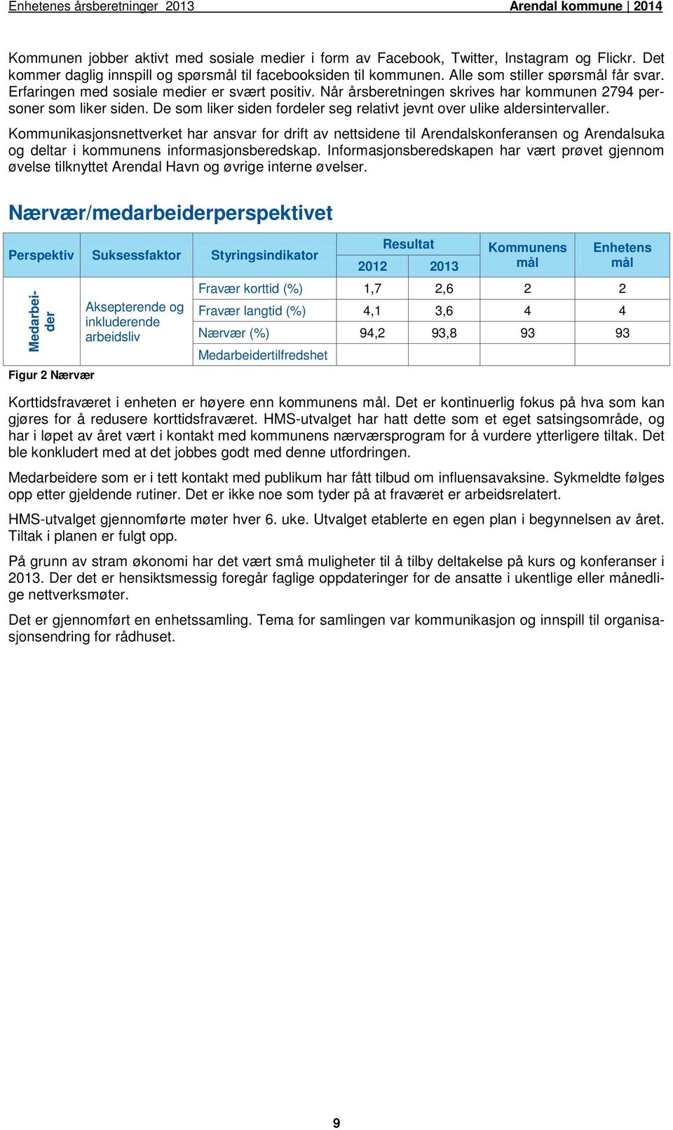 Når årsberetningen skrives har kommunen 2794 personer som liker siden. De som liker siden fordeler seg relativt jevnt over ulike aldersintervaller.