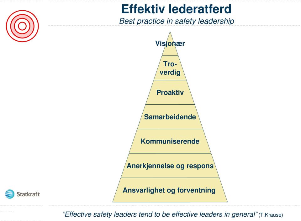 Anerkjennelse og respons Ansvarlighet og forventning