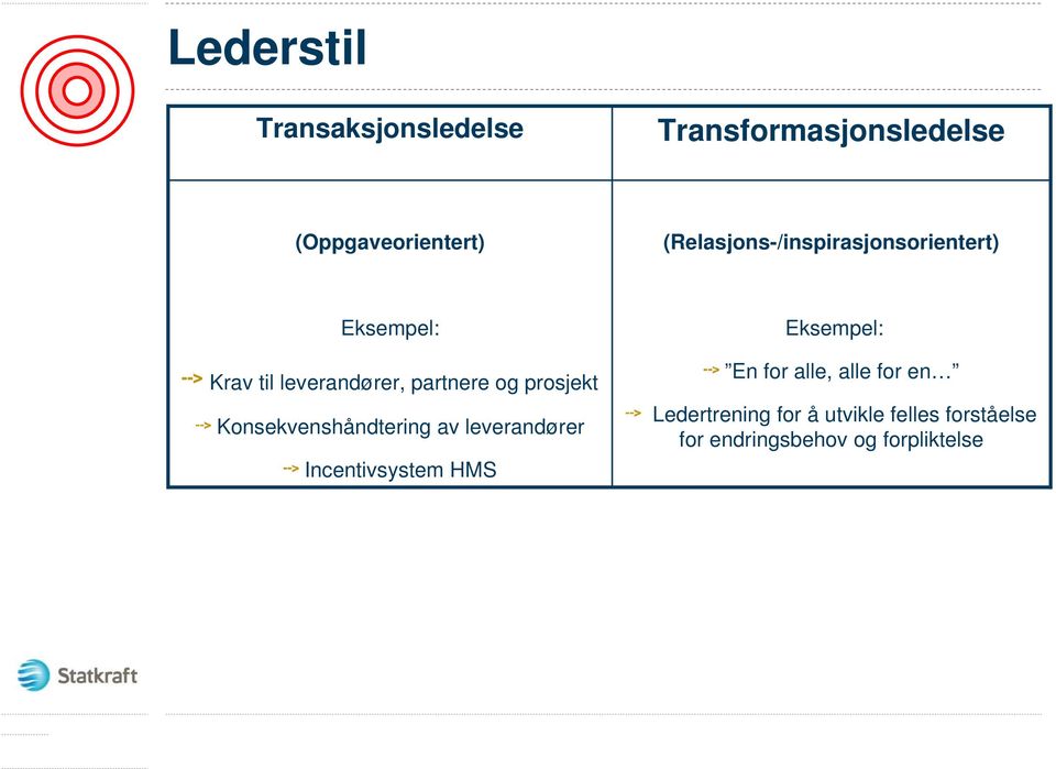 prosjekt Konsekvenshåndtering av leverandører Incentivsystem HMS Eksempel: En for