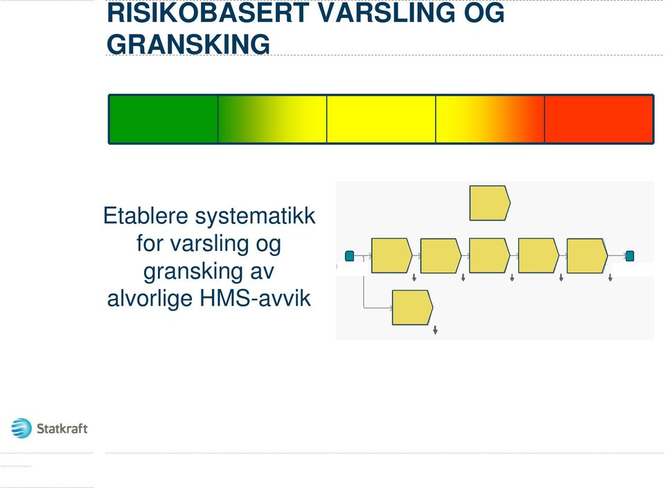 systematikk for varsling