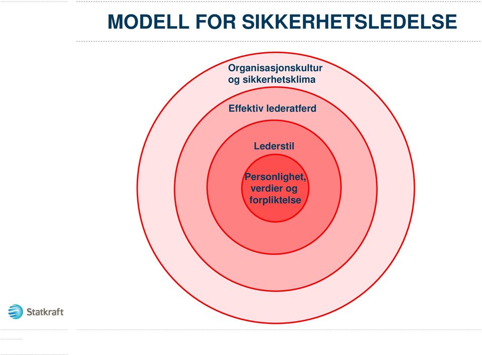 sikkerhetsklima Effektiv