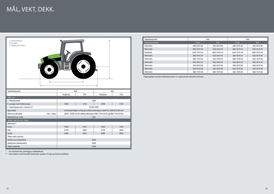 65 R 34 480 / 65 R 24 540 / 65 R 34 Standard 420/70 R 24 480/70 R 34 420/70 R 24 480/70 R 34 Alternativ 380 / 85 R 24 420 / 85 R 34 380 / 85 R 24 420 / 85 R 34 Alternativ 480 / 70 R 24 520 / 70 R 34