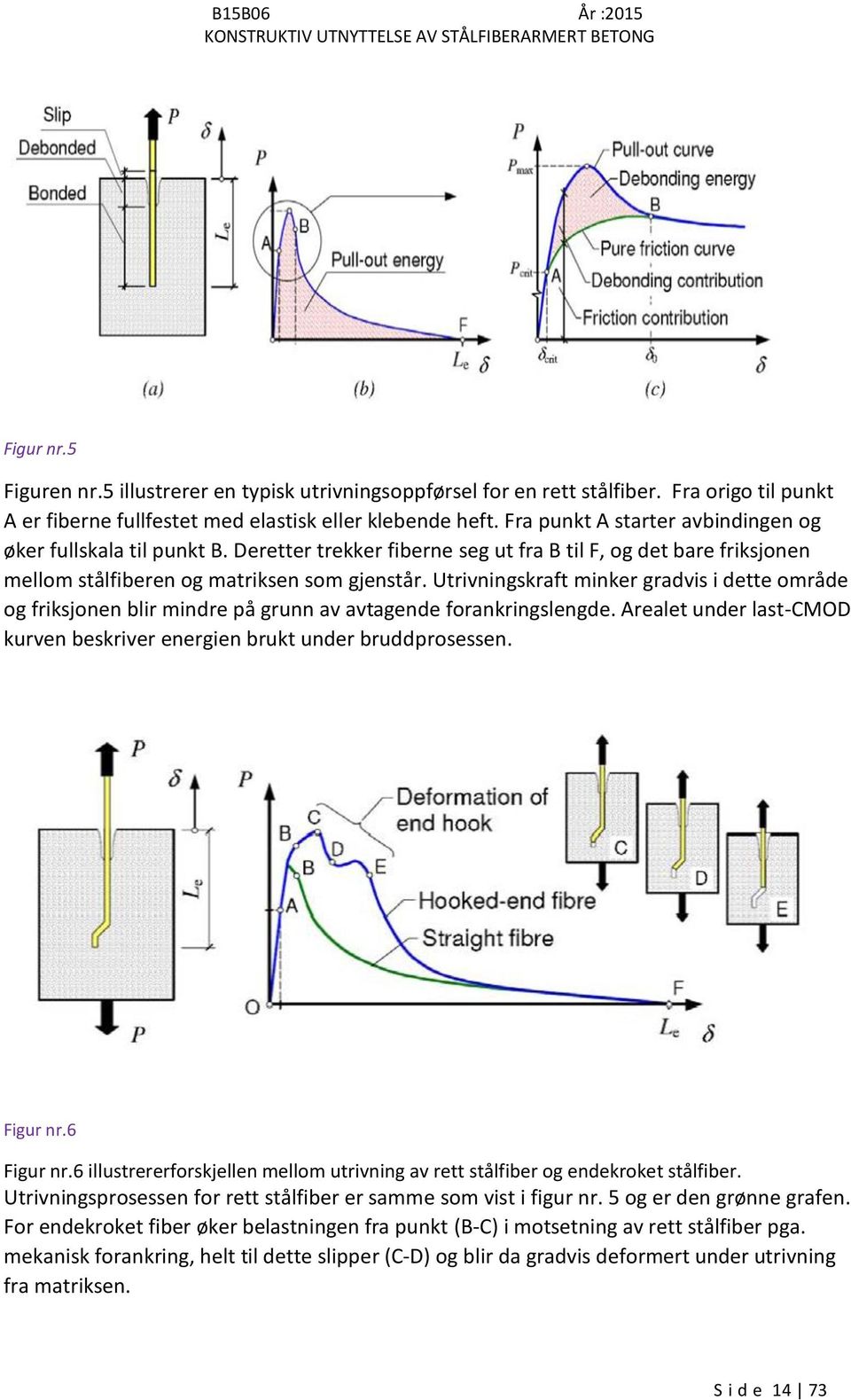 Utrivningskraft minker gradvis i dette område og friksjonen blir mindre på grunn av avtagende forankringslengde. Arealet under last-cmod kurven beskriver energien brukt under bruddprosessen. Figur nr.