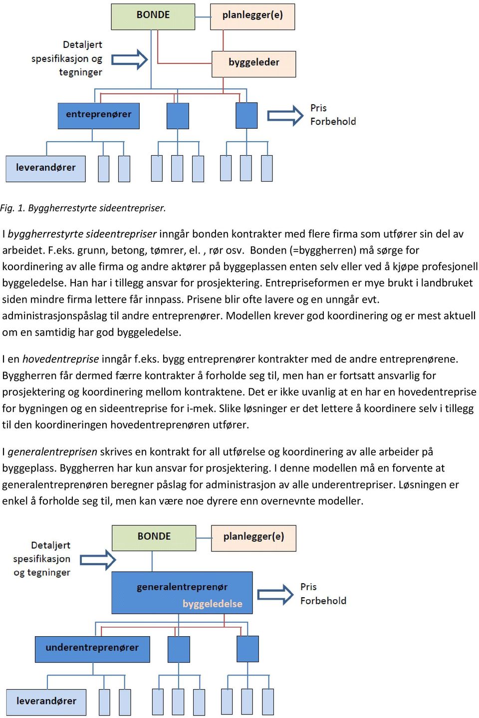 Entrepriseformen er mye brukt i landbruket siden mindre firma lettere får innpass. Prisene blir ofte lavere og en unngår evt. administrasjonspåslag til andre entreprenører.