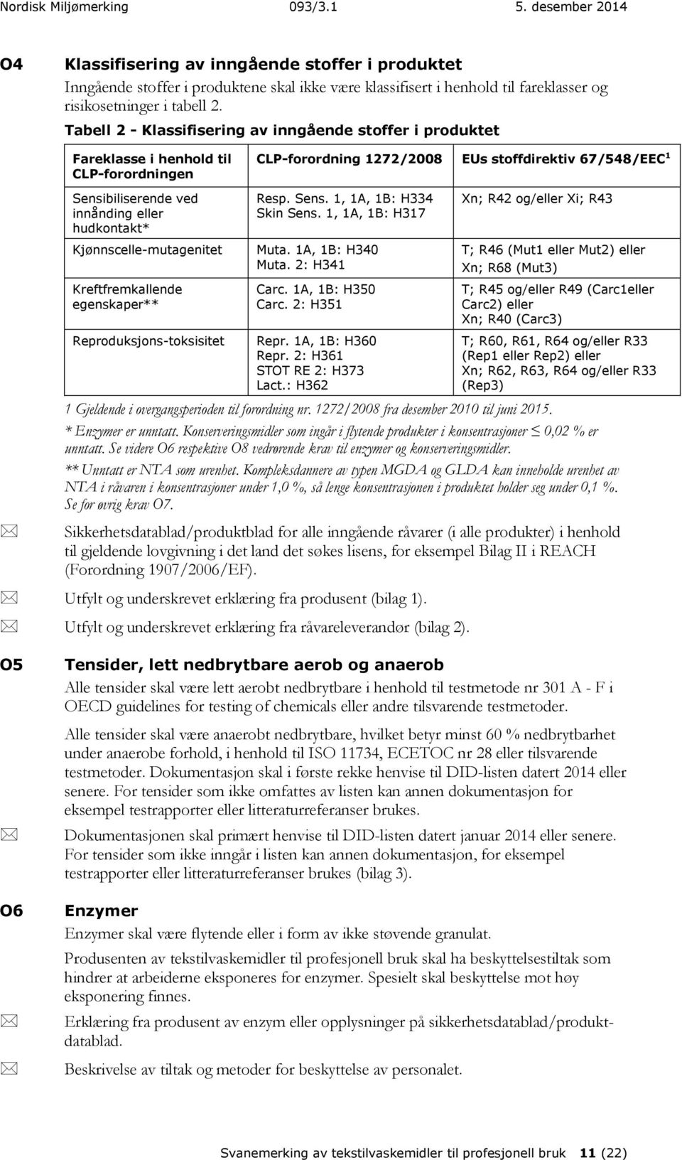 hudkontakt* Kjønnscelle-mutagenitet Kreftfremkallende egenskaper** Reproduksjons-toksisitet Resp. Sens. 1, 1A, 1B: H334 Skin Sens. 1, 1A, 1B: H317 Muta. 1A, 1B: H340 Muta. 2: H341 Carc.