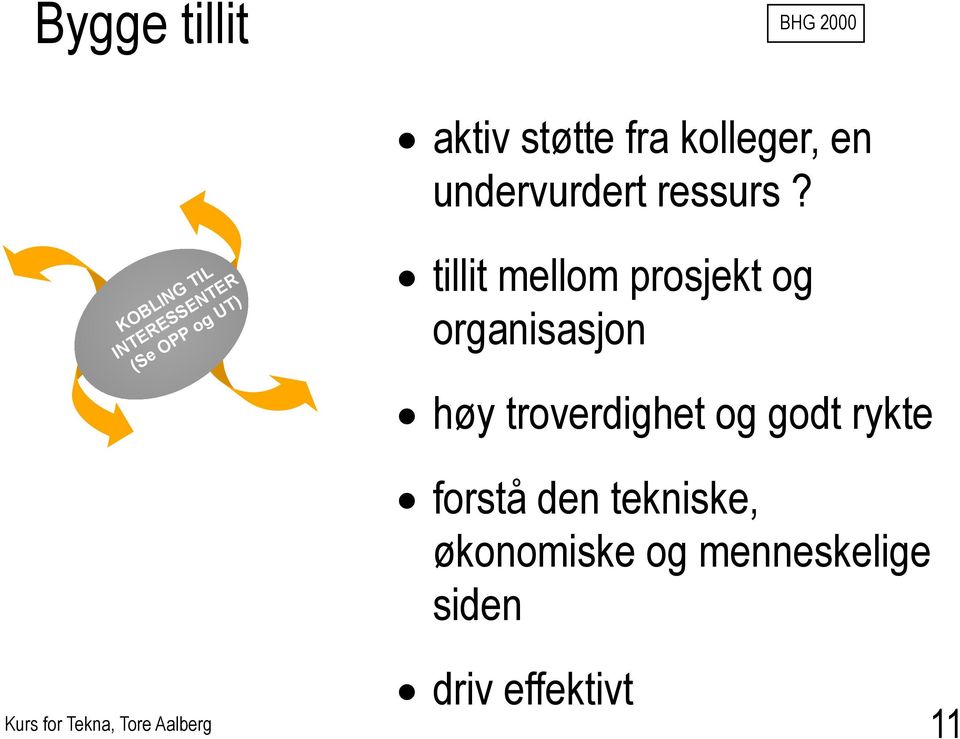 KOBLING TIL INTERESSENTER (Se OPP og UT) tillit mellom prosjekt