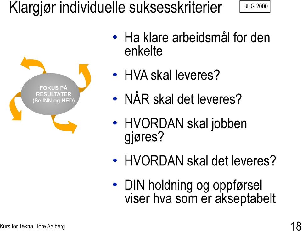 leveres? NÅR skal det leveres? HVORDAN skal jobben gjøres?