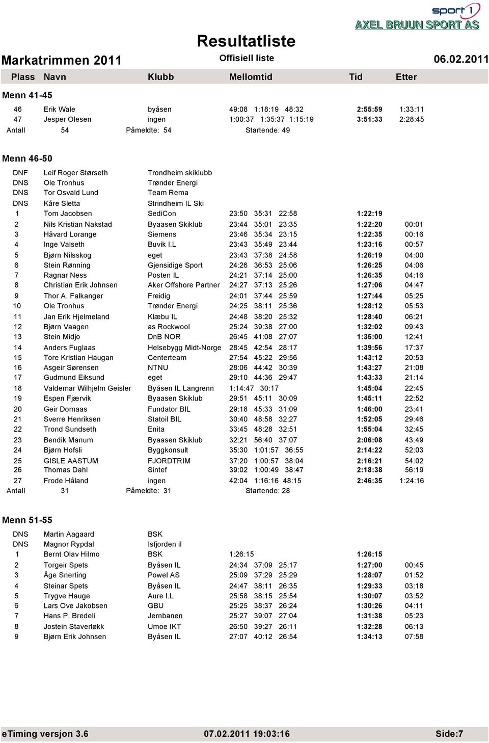 Byaasen Skiklub 23:44 35:01 23:35 1:22:20 00:01 3 Håvard Lorange Siemens 23:46 35:34 23:15 1:22:35 00:16 4 Inge Valseth Buvik I.