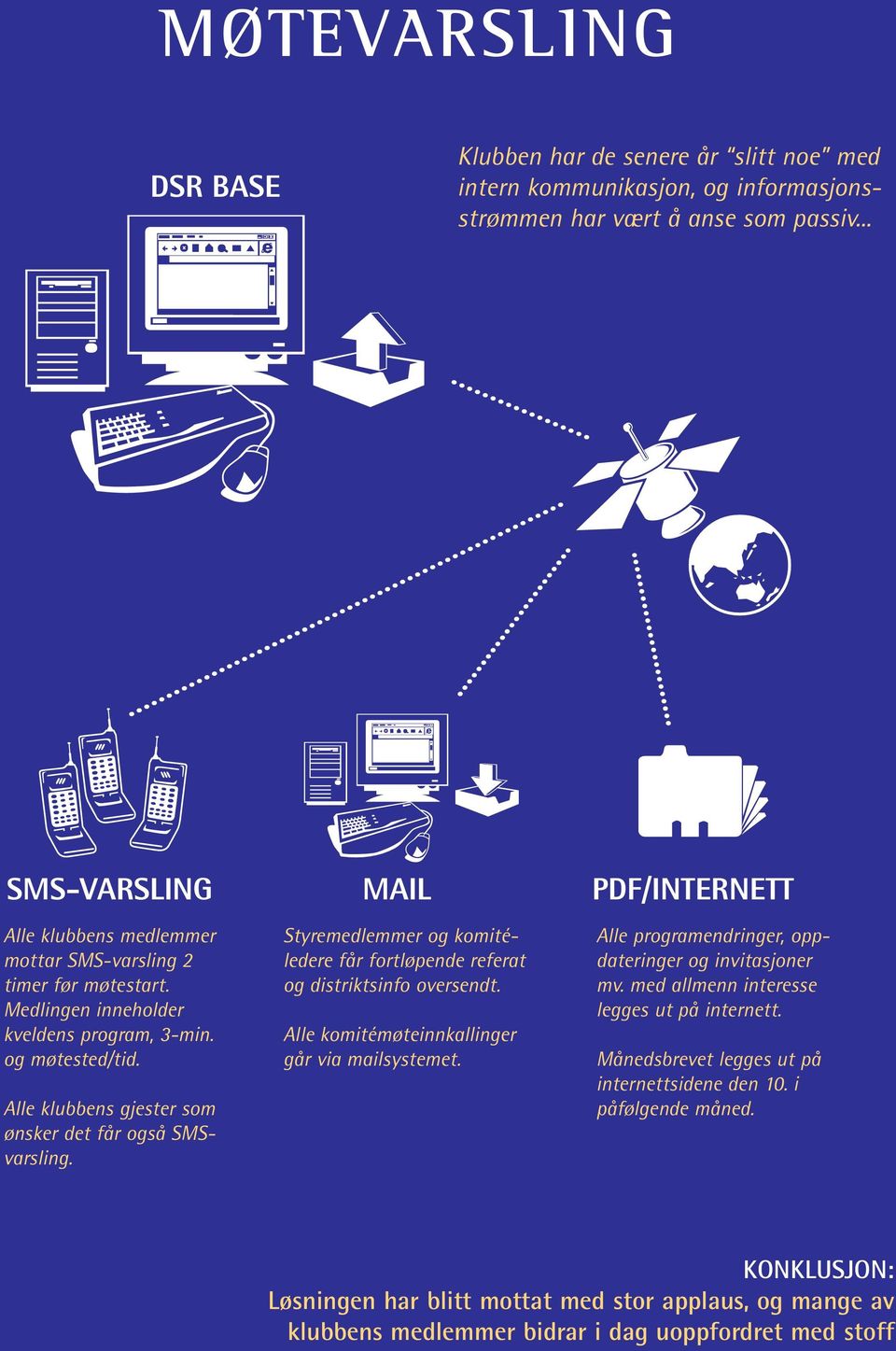 Alle klubbens gjester som ønsker det får også SMSvarsling. Styremedlemmer og komitéledere får fortløpende referat og distriktsinfo oversendt. Alle komitémøteinnkallinger går via mailsystemet.