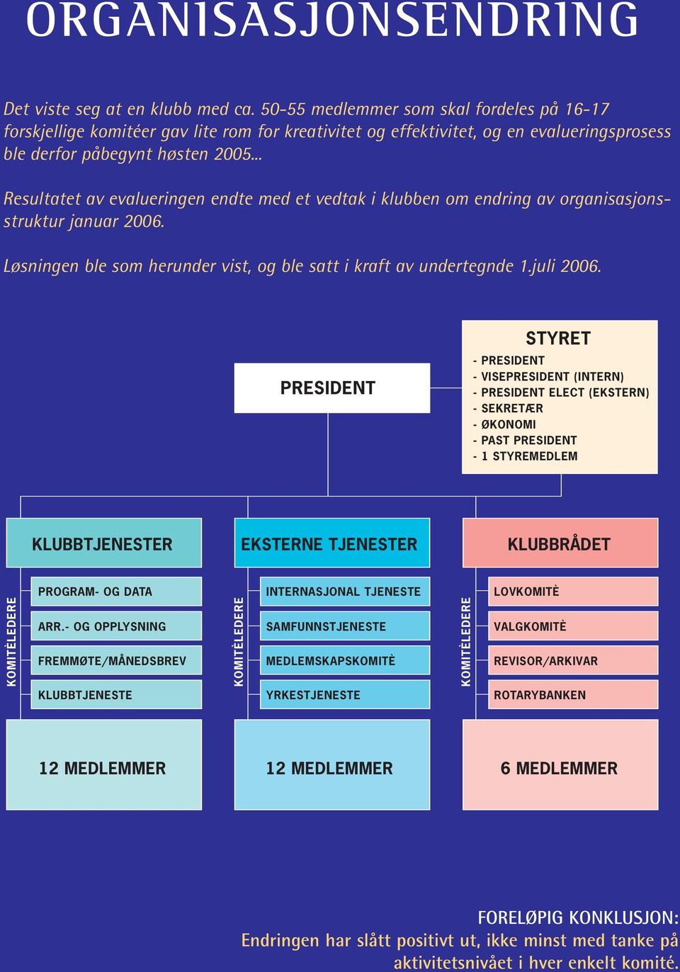 .. Resultatet av evalueringen endte med et vedtak i klubben om endring av organisasjonsstruktur januar 2006. Løsningen ble som herunder vist, og ble satt i kraft av undertegnde 1.juli 2006.