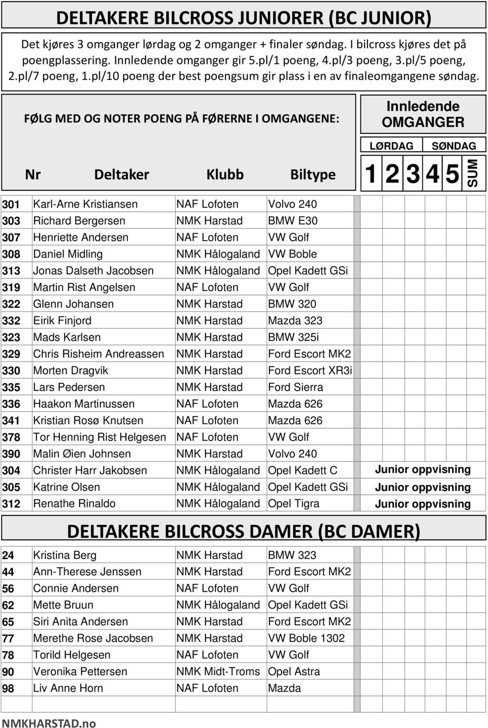 FØLG MED OG NOTER POENG PÅ FØRERNE I OMGANGENE: Innledende OMGANGER Nr Deltaker Klubb Biltype LØRDAG SØNDAG 1 2 3 4 5 301 Karl-Arne Kristiansen NAF Lofoten Volvo 240 303 Richard Bergersen NMK Harstad