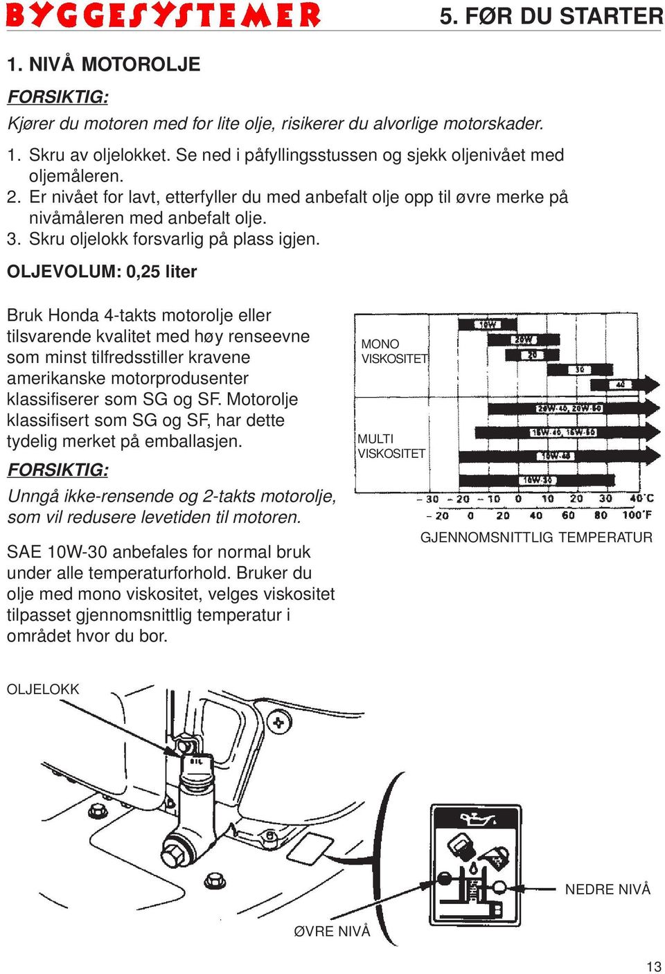 Skru oljelokk forsvarlig på plass igjen.