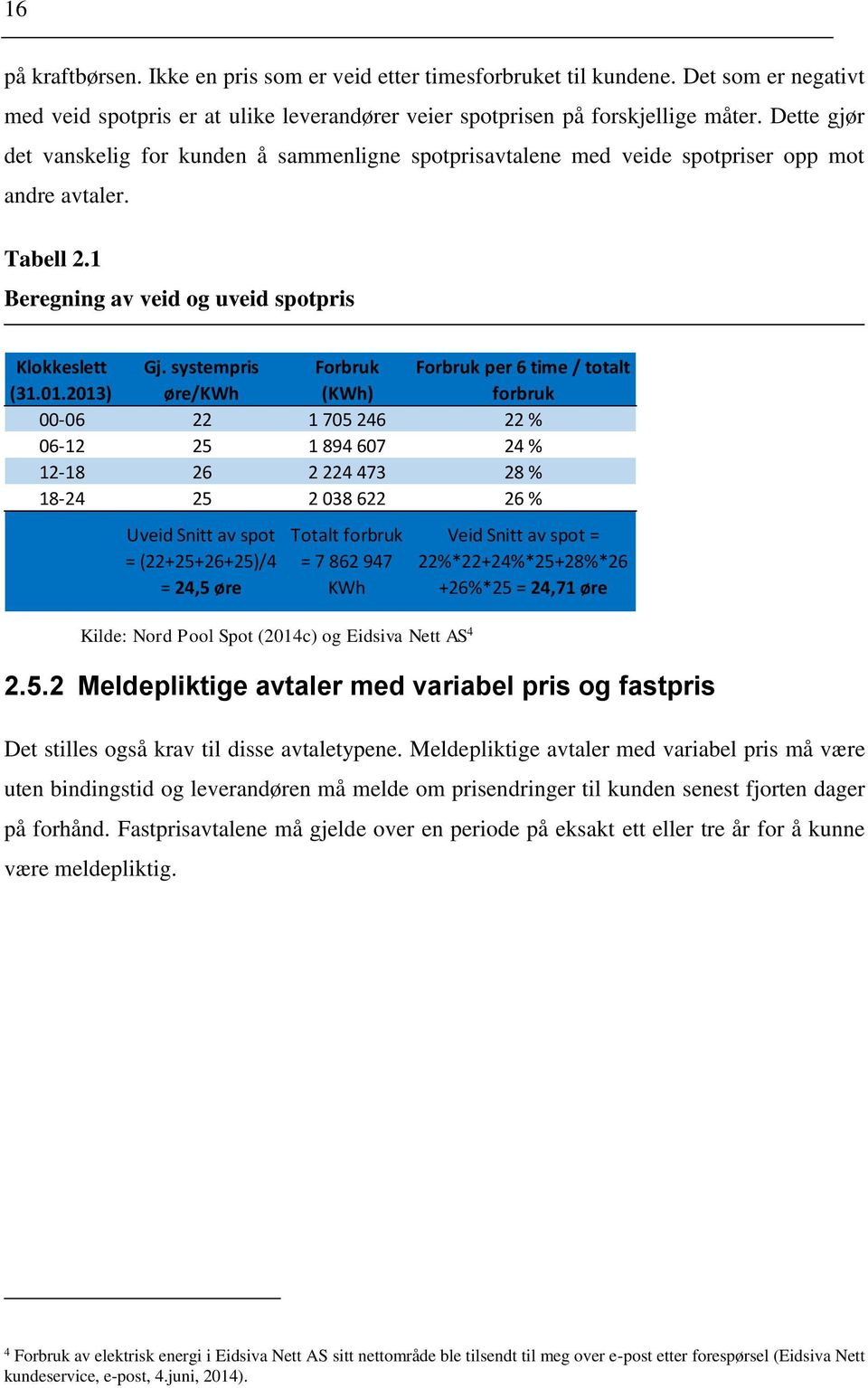 systempris Forbruk Forbruk per 6 time / totalt (31.01.