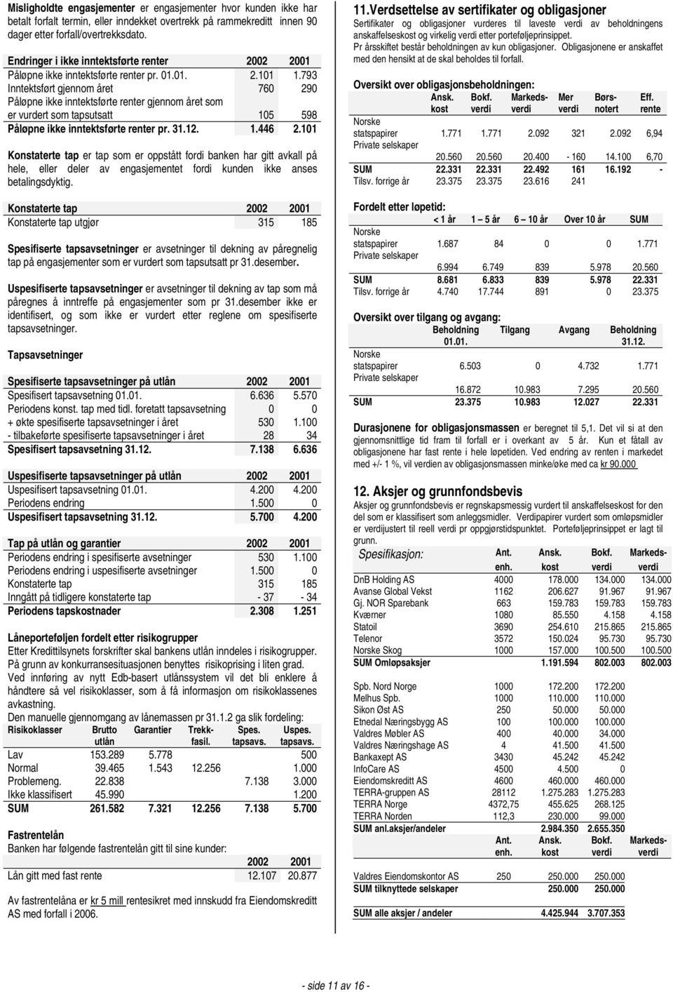 793 Inntektsført gjennom året 760 290 Påløpne ikke inntektsførte renter gjennom året som er vurdert som tapsutsatt 105 598 Påløpne ikke inntektsførte renter pr. 31.12. 1.446 2.