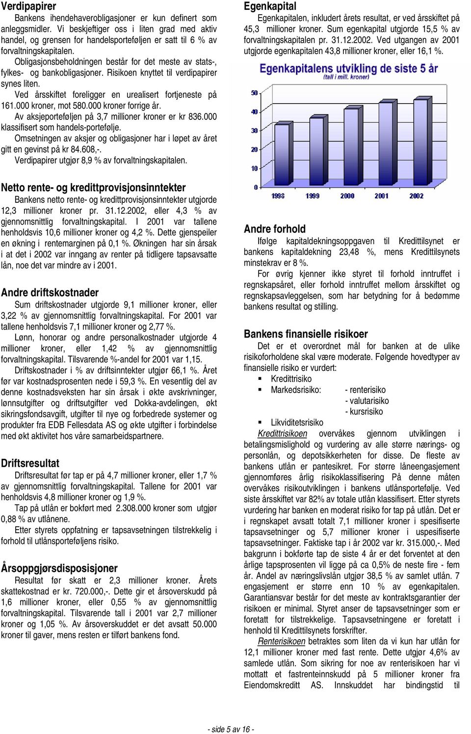 Obligasjonsbeholdningen består for det meste av stats-, fylkes- og bankobligasjoner. Risikoen knyttet til verdipapirer synes liten. Ved årsskiftet foreligger en urealisert fortjeneste på 161.