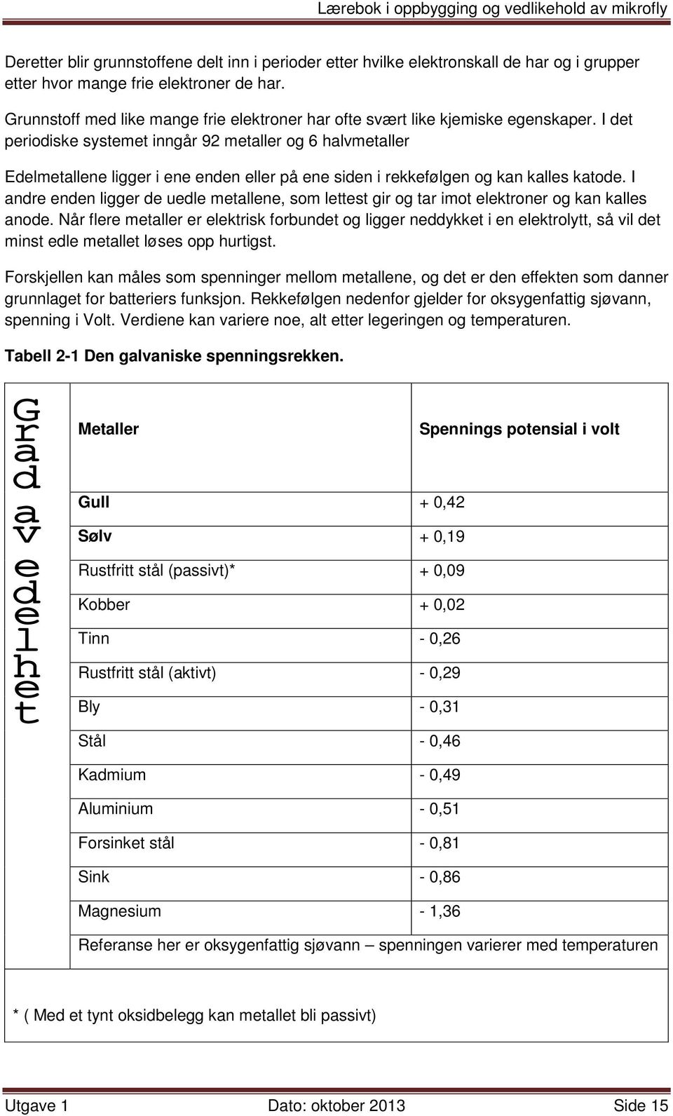 I det periodiske systemet inngår 92 metaller og 6 halvmetaller Edelmetallene ligger i ene enden eller på ene siden i rekkefølgen og kan kalles katode.