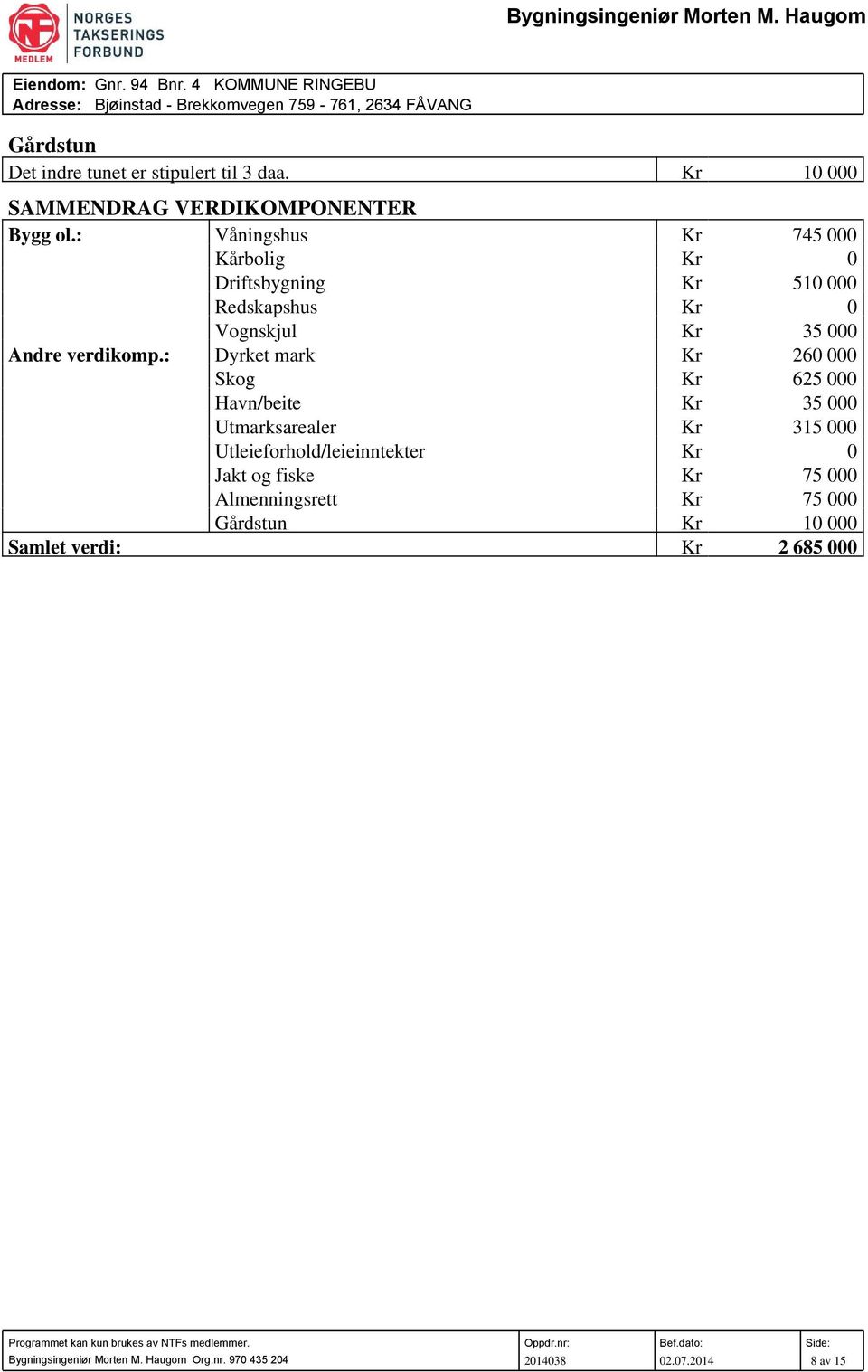 : Dyrket mark Kr 260 000 Skog Kr 625 000 Havn/beite Kr 35 000 Utmarksarealer Kr 315 000 Utleieforhold/leieinntekter Kr 0 Jakt