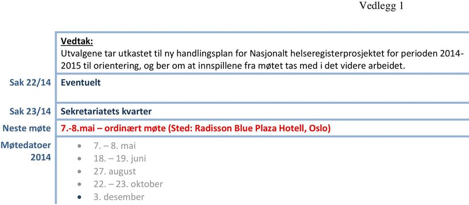 at innspillene fra møtet tas med i det videre arbeidet. Eventuelt Sekretariatets kvarter 7.-8.