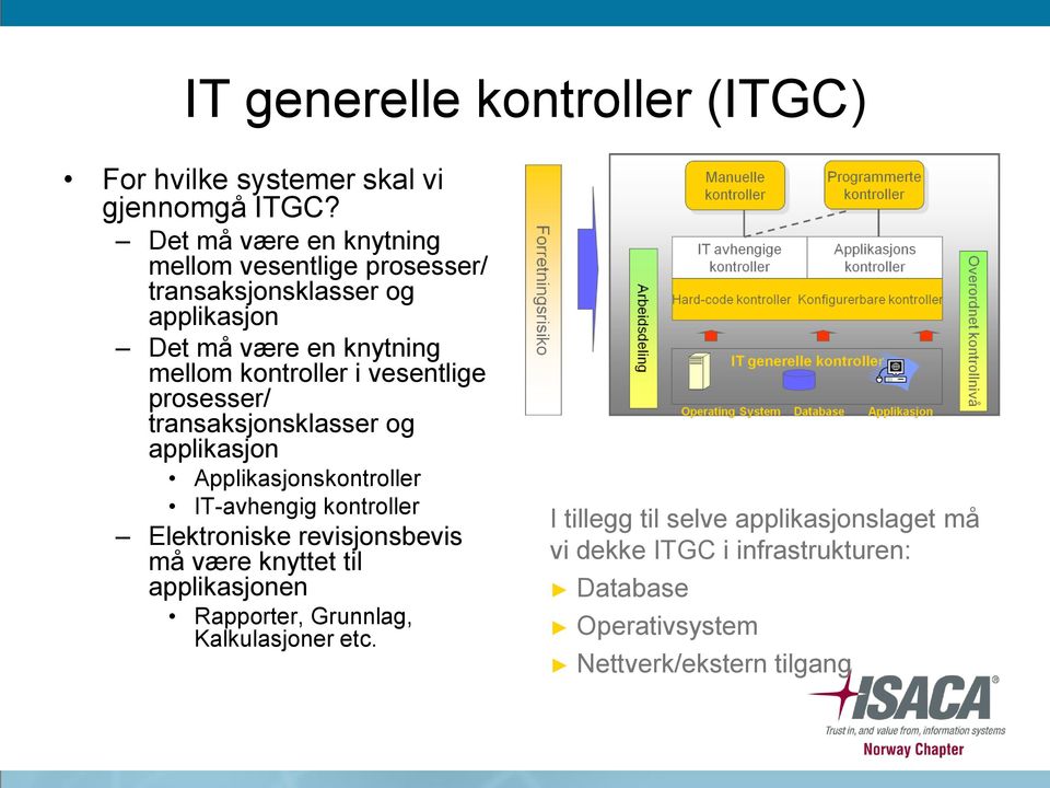 vesentlige prosesser/ transaksjonsklasser og applikasjon Applikasjonskontroller IT-avhengig kontroller Elektroniske revisjonsbevis må