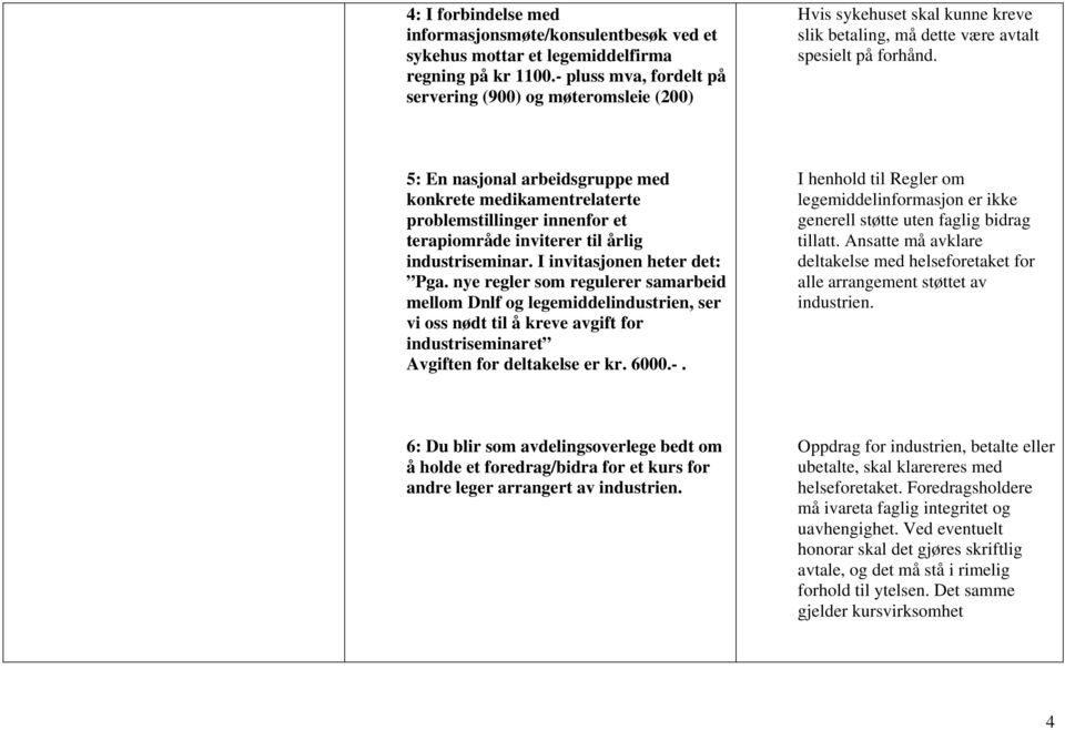 5: En nasjonal arbeidsgruppe med konkrete medikamentrelaterte problemstillinger innenfor et terapiområde inviterer til årlig industriseminar. I invitasjonen heter det: Pga.