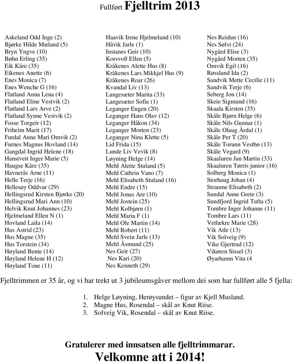 Hanstveit Inger Marie (5) Haugse Kåre (35) Havnerås Arne (11) Helle Terje (16) Hellesøy Oddvar (29) Hellingsrud Kirsten Bjørke (20) Hellingsrud Mari Ann (10) Helvik Knut Johannes (23) Hjelmeland