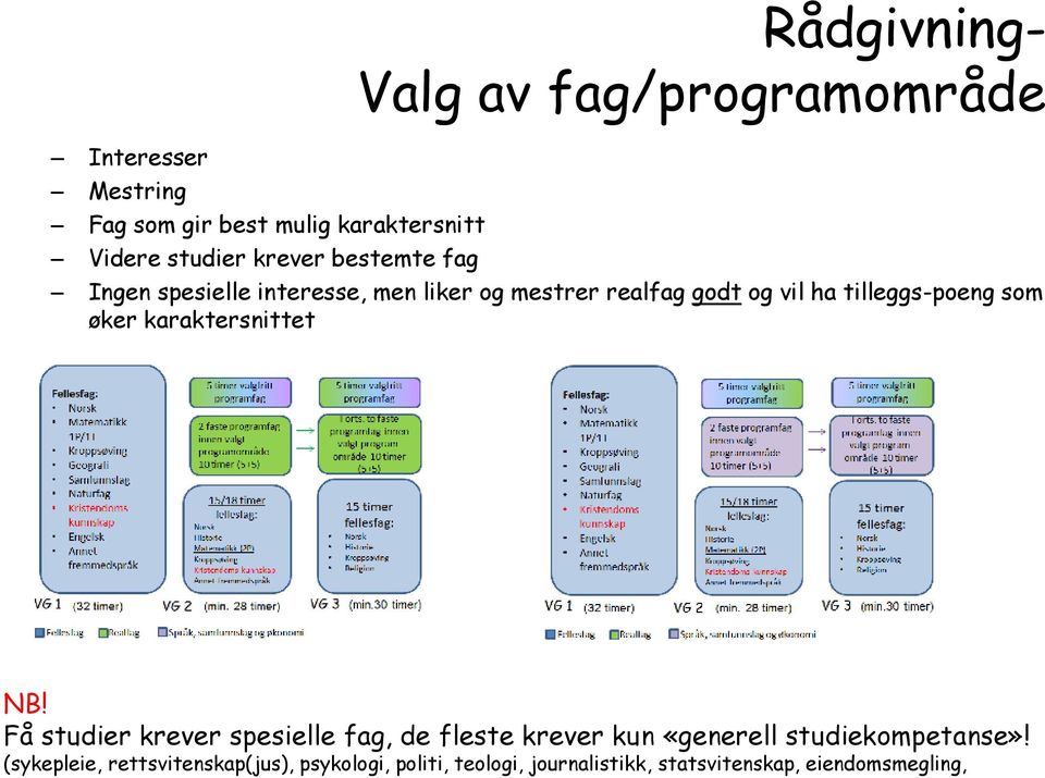 som øker karaktersnittet NB!