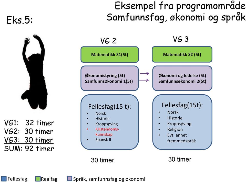 2(5t) VG1: 32 timer VG2: 30 timer VG3: 30 timer SUM: 92 timer Fellesfag(15 t): Kristendomskunnskap