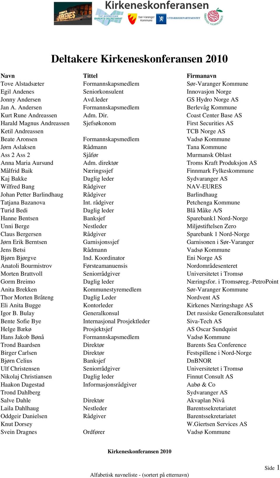 Coast Center Base AS Harald Magnus Andreassen Sjefsøkonom First Securities AS Ketil Andreassen TCB Norge AS Beate Aronsen Formannskapsmedlem Vadsø Kommune Jørn Aslaksen Rådmann Tana Kommune Ass 2 Ass